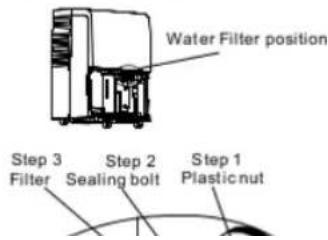 Water Filter position Step 3 Step 2 Step 1 Filter Sealing bolt Plastic nut