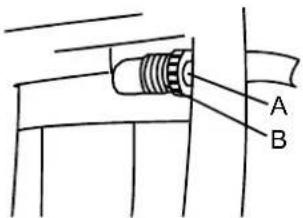 A B