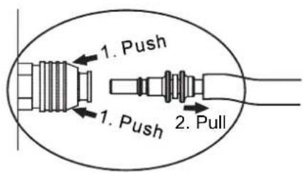 1. Push 1. Push 2. Pull