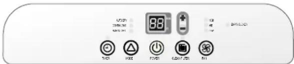 LED 2000Ω 500Ω 30Ω 88 + - 12 40 -100Ω LED Power Current Current LED