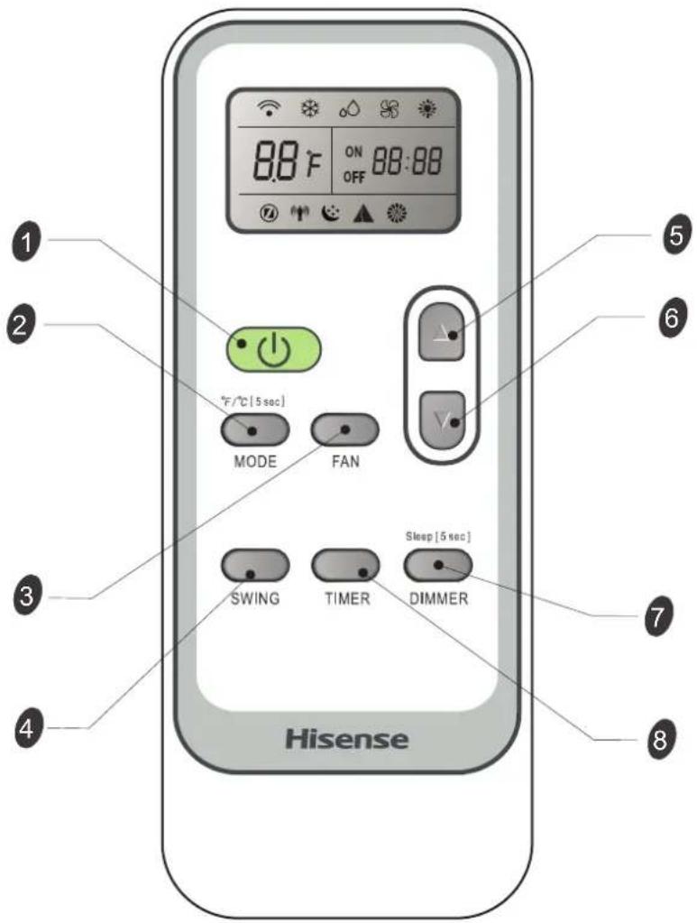 1 2 3 4 Hisense 5 ON OFF 88°F F/℃[5 sec] MODE FAN SWING TIMER DIMMER Sleep[5 sec] 88:88