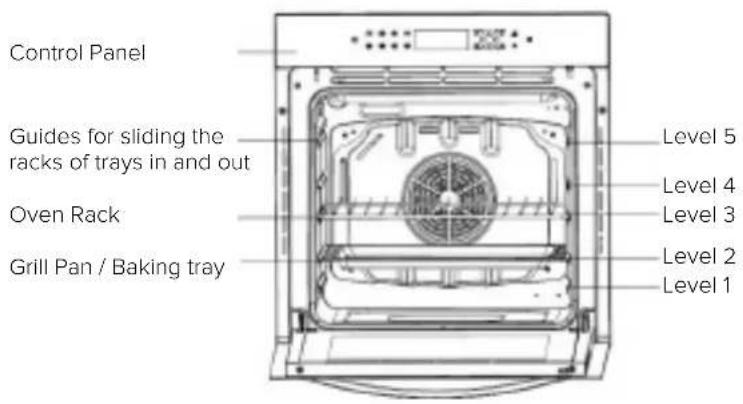 Control Panel Guides for sliding the racks of trays in and out Oven Rack Grill Pan / Baking tray Level 5 Level 4 Level 3 Level 2 Level 1