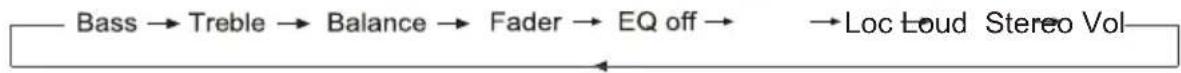 BOSS 638BCK - VOLUME adjustment - 1