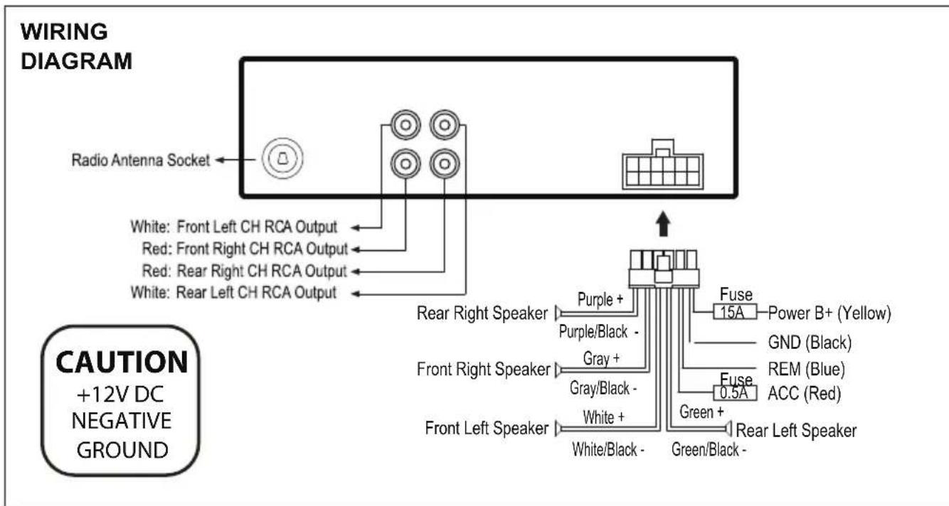 WIRING DIAGRAM Radio Antenna Socket White: Front Left CH RCA Output Red: Front Right CH RCA Output Red: Rear Right CH RCA Output White: Rear Left CH RCA Output Rear Right Speaker Purple + Purple/Black - Gray + Gray/Black - White + White/Black - Fuse 15A - Power B+ (Yellow) GND (Black) REM (Blue) ACC (Red) Fuse 0.5A Green + Rear Left Speaker Green/Black - CAUTION +12V DC NEGATIVE GROUND