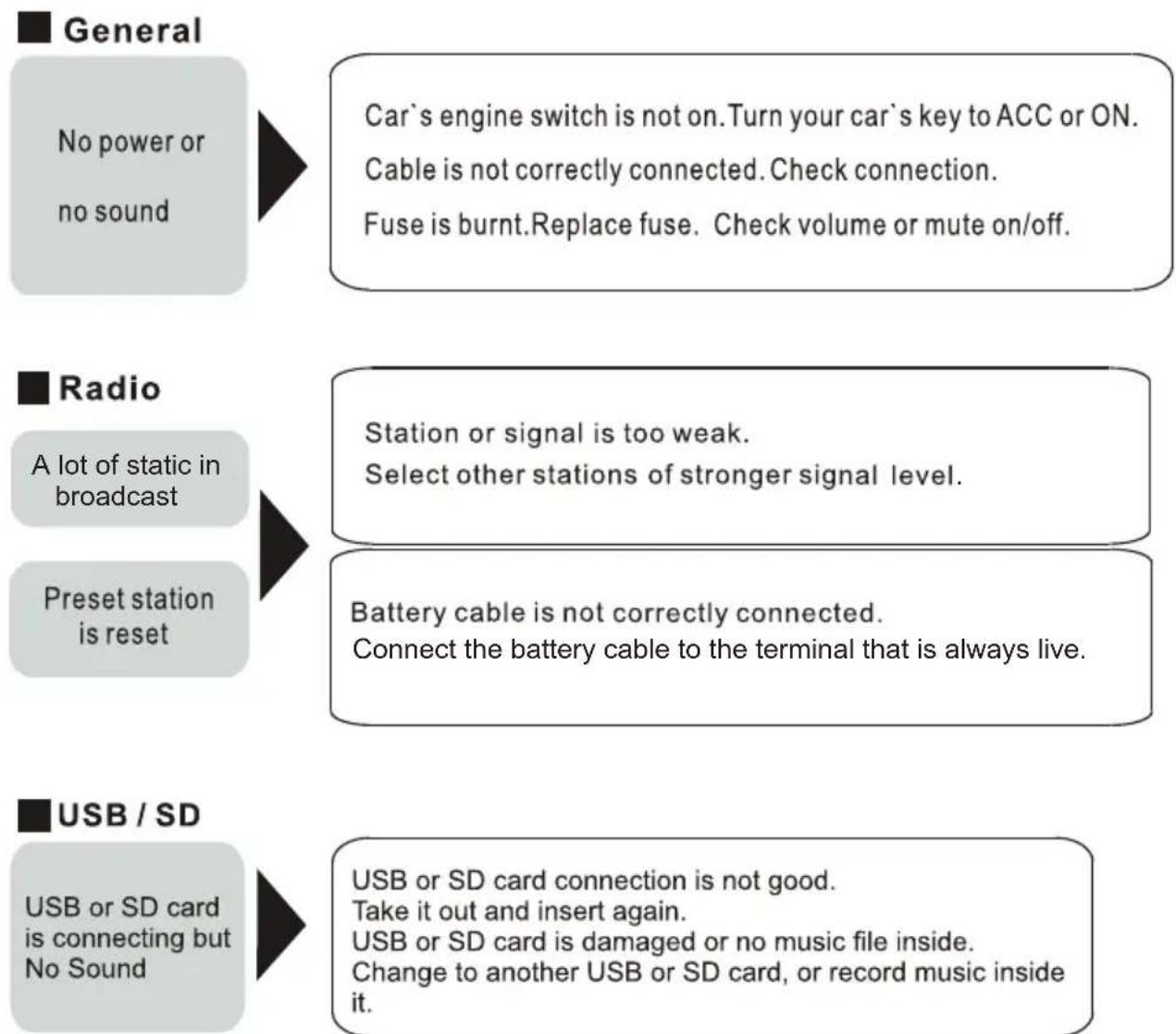 BOSS 638BCK - Audio Streaming (A2DP) - 1