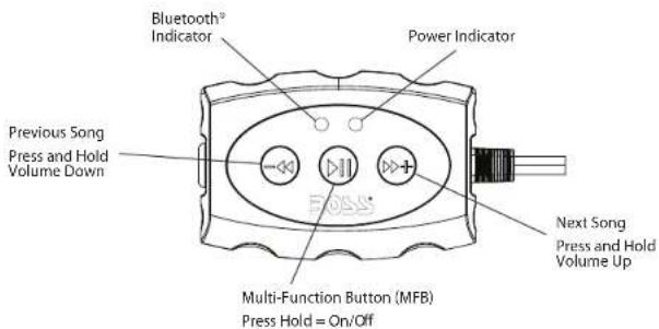 Bluetooth® Indicator Power Indicator Previous Song Press and Hold Volume Down Multi-Function Button (MFB) Press Hold = On/Off Next Song Press and Hold Volume Up