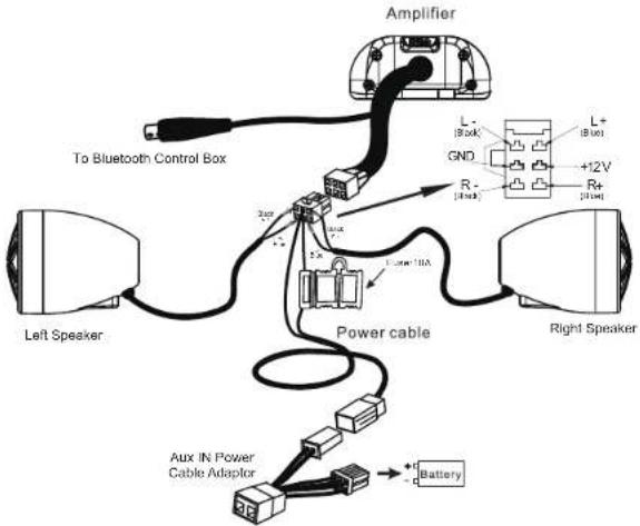 Amplifier To Bluetooth Control Box Left Speaker Power cable Right Speaker Aux IN Power Cable Adaptor Battery
