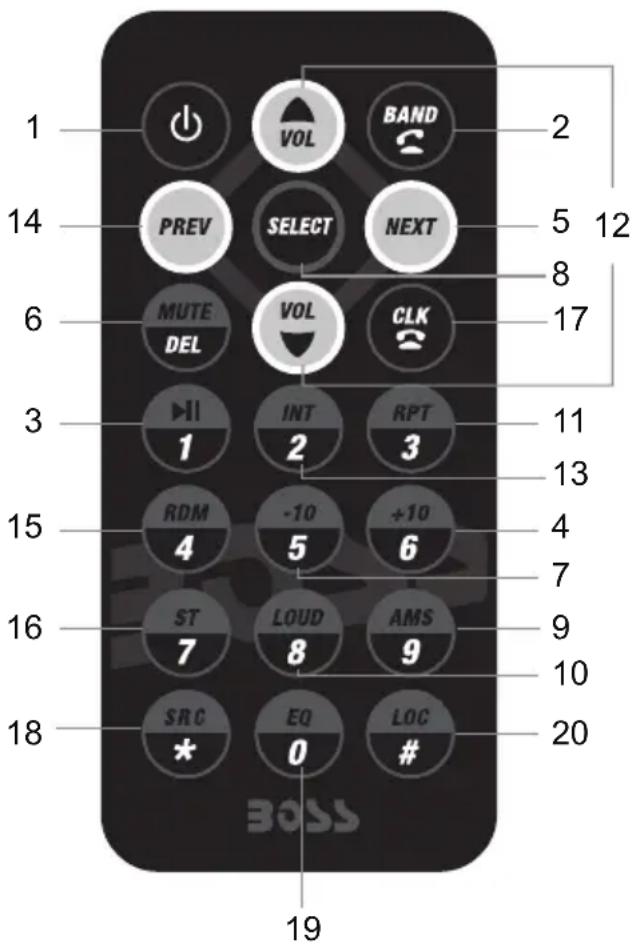 1 2 14 5 12 PREV SELECT NEXT 6 MUTE VOL CLK DEL 3 1 INT RPT 1 2 3 15 RDM -10 +10 4 5 6 7 16 ST LOUD AMS 7 8 9 18 SRC EQ LOC * 0 # BOSS 19 11 13 4 7 9 10 20