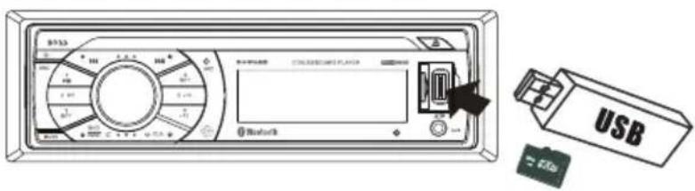 Diagram of a wireless device control panel with USB and USB card, showing ports and function buttons