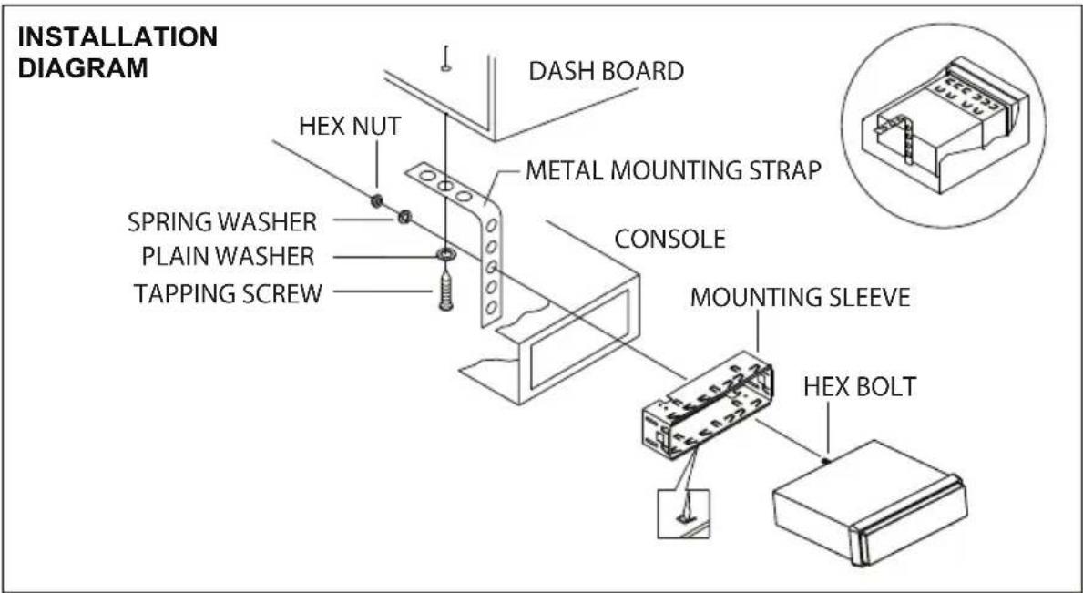 INSTALLATION DIAGRAM DASH BOARD HEX NUT METAL MOUNTING STRAP SPRING WASHER PLAIN WASHER TAPPING SCREW CONSOLE MOUNTING SLEEVE HEX BOLT