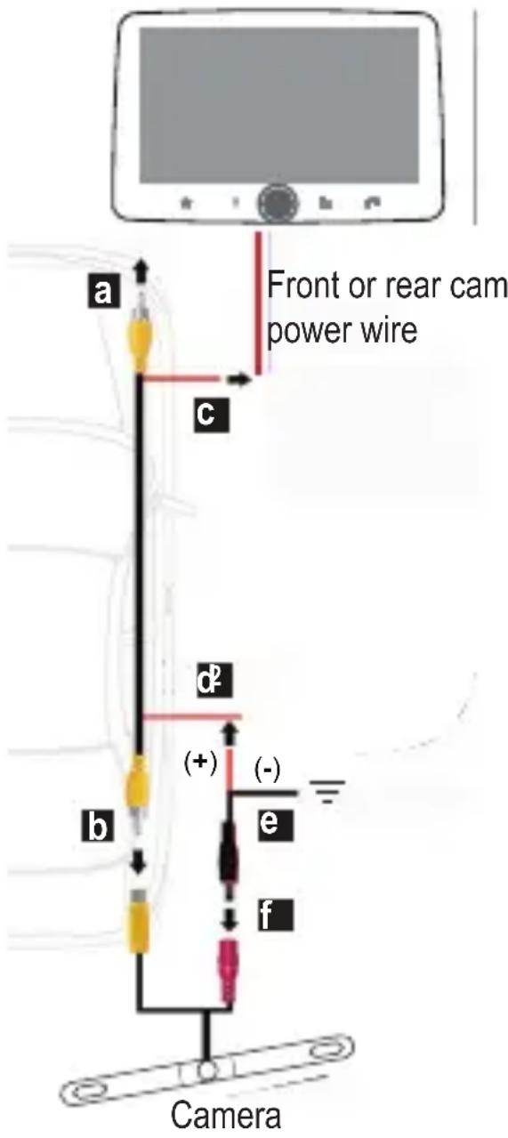 Front or rear cam power wire a c d² b (+) (-) e f Camera