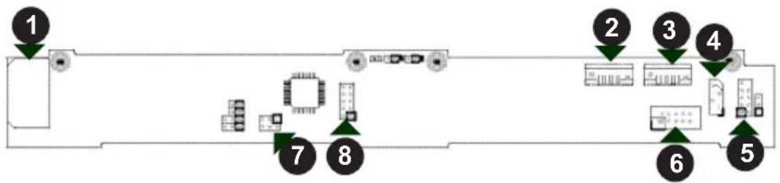 Supermicro SuperChassis SC811 - C-5 Front Connectors - 1
