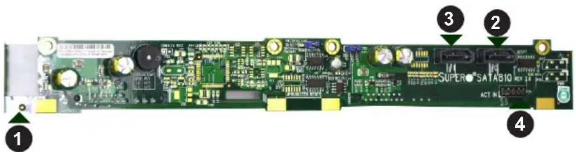 1 2 3 4 SUPER® SATA810 ACT IN