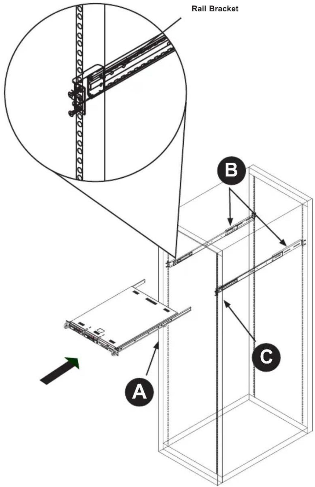 Rail Bracket A B C
