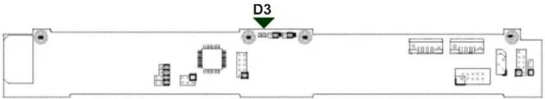 D3
