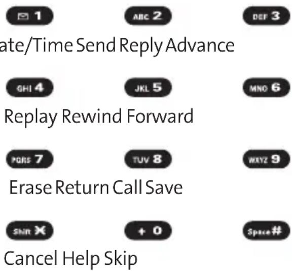 1 ABC 2 DEF 3 ate/Time Send Reply Advance GHI 4 JKL 5 MNO 6 Replay Rewind Forward PORS 7 TUV 8 WXYZ 9 Erase Return Call Save SHN X + 0 Space # Cancel Help Skip