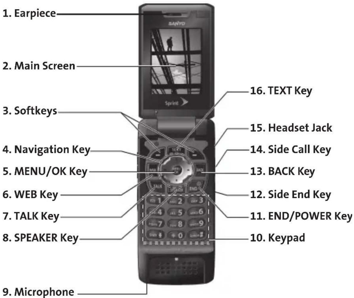 1. Earpiece 2. Main Screen 3. Softkeys 4. Navigation Key 5. MENU/OK Key 6. WEB Key 7. TALK Key 8. SPEAKER Key 9. Microphone 16. TEXT Key 15. Headset Jack 14. Side Call Key 13. BACK Key 12. Side End Key 11. END/POWER Key 10. Keypad