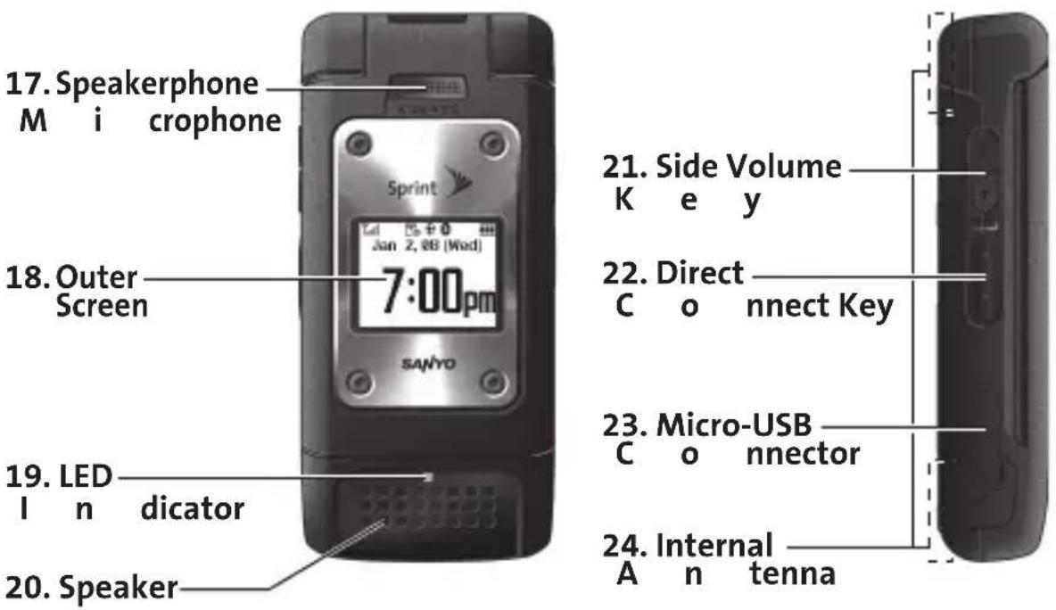 17. Speakerphone M i crophone Sprint Jan 2, 88 (Wed) 18. Outer Screen 7:00pm sawyo 21. Side Volume K e y 22. Direct C o nnect Key 23. Micro-USB C o nnector 24. Internal A n tenna 19. LED I n dicator 20. Speaker