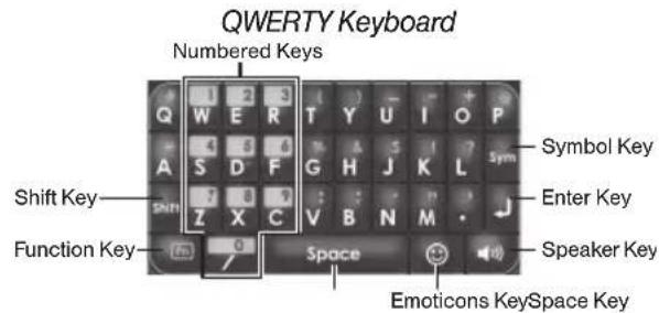 QWERTY Keyboard Numbered Keys Shift Key Function Key Space Emoticons KeySpace Key Symbol Key Enter Key Speaker Key