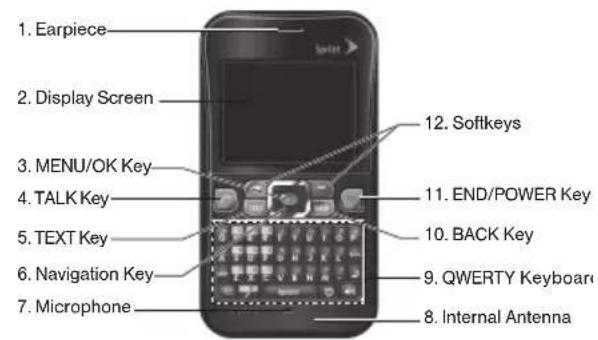 1. Earpiece 2. Display Screen 3. MENU/OK Key 4. TALK Key 5. TEXT Key 6. Navigation Key 7. Microphone 12. Softkeys 11. END/POWER Key 10. BACK Key 9. QWERTY Keyboard 8. Internal Antenna