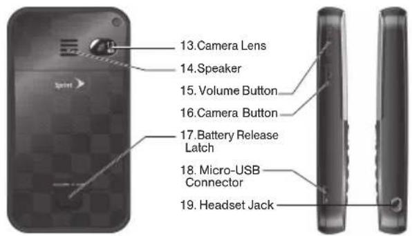 13. Camera Lens 14. Speaker 15. Volume Button 16. Camera Button 17. Battery Release Latch 18. Micro-USB Connector 19. Headset Jack