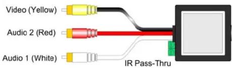 Video (Yellow) Audio 2 (Red) Audio 1 (White) IR Pass-Thru