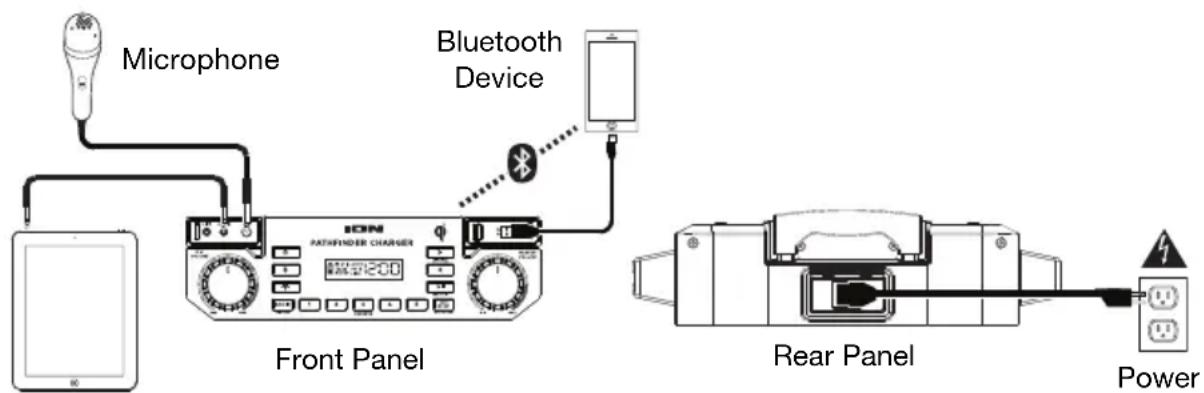 Microphone Bluetooth Device Front Panel Rear Panel Power