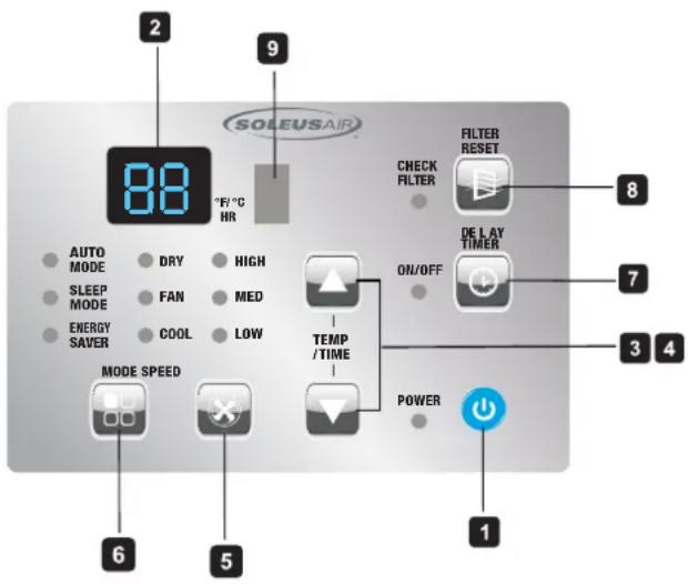 2 9 SOLEUSAIR 88 °F/°C HR CHECK FILTER FILTER RESET 8 AUTO MODE DRY HIGH SLEEP MODE FAN MED ENERGY COOL LOW ON/OFF DE LAY TIMER 3 4 MODE SPEED POWER 6 5 1