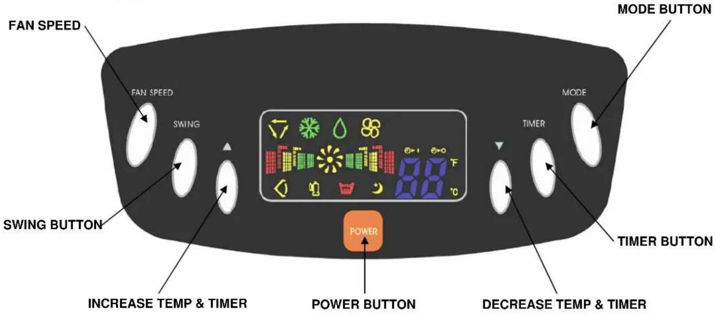 FAN SPEED FAN SPEED SWING SWING BUTTON INCREASE TEMP & TIMER POWER BUTTON DECREASE TEMP & TIMER MODE BUTTON MODE TIMER POWER TIMER BUTTON