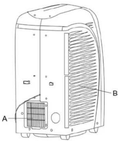A B