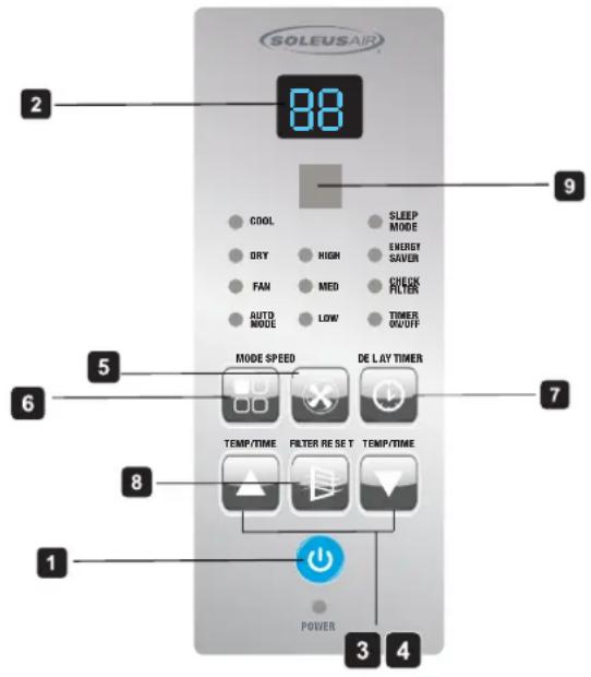 SOLEUSAIR 88 COOL SLEEP MODE DRY HIGH ENERGY SAVER FAN MED CHECK FILTER AUTD LOW TIMER OUTOFF MODE SPEED DE LAY TIMER TEMP/TIME FILTER RE SET TEMP/TIME POWER 1 2 3 4 5 6 7