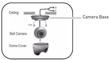 Ceiling 4 pcs Camera Base Ball Camera Dome Cover
