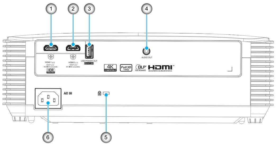 OPTOMA HD30LV - Connexions - 1