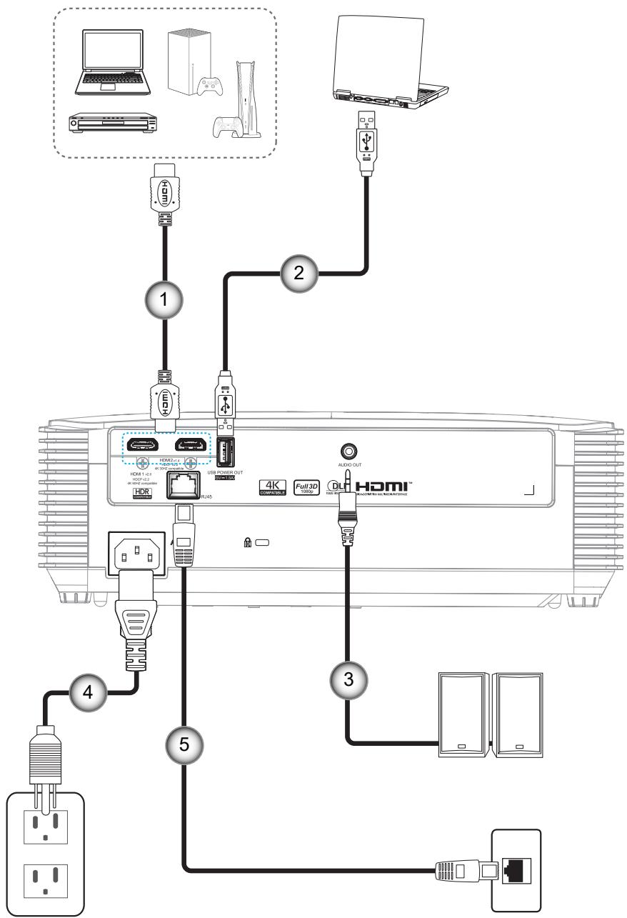 OPTOMA HD30LV - CONFIGURATION ET INSTALLATION - 1