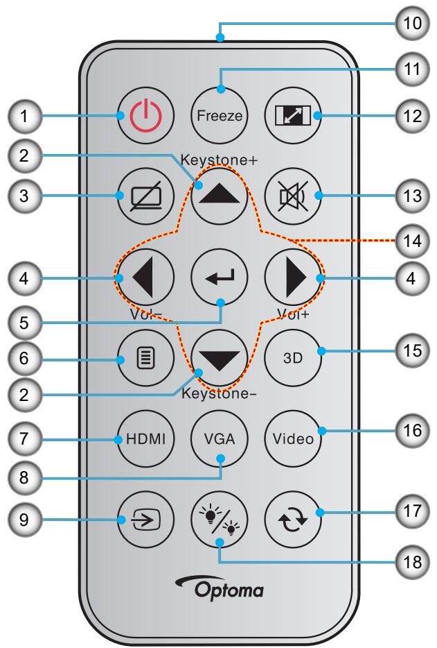 OPTOMA HD30LV - Télécommande 2 - 1