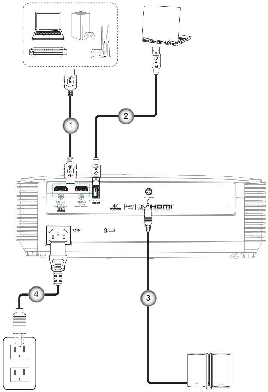 OPTOMA HD30LV - Connector des sources au projecteur - 1
