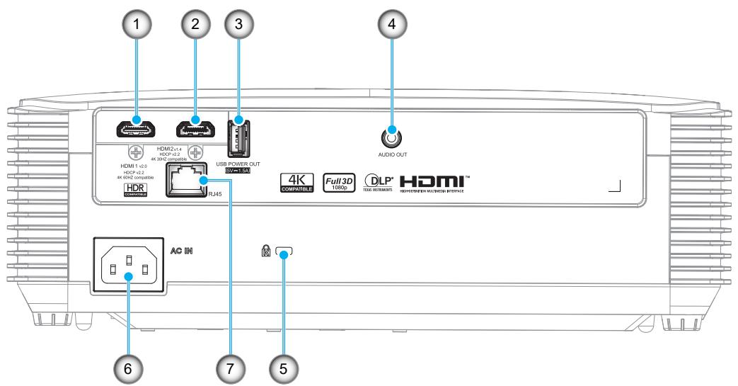 OPTOMA HD30LV - Connexions - 2