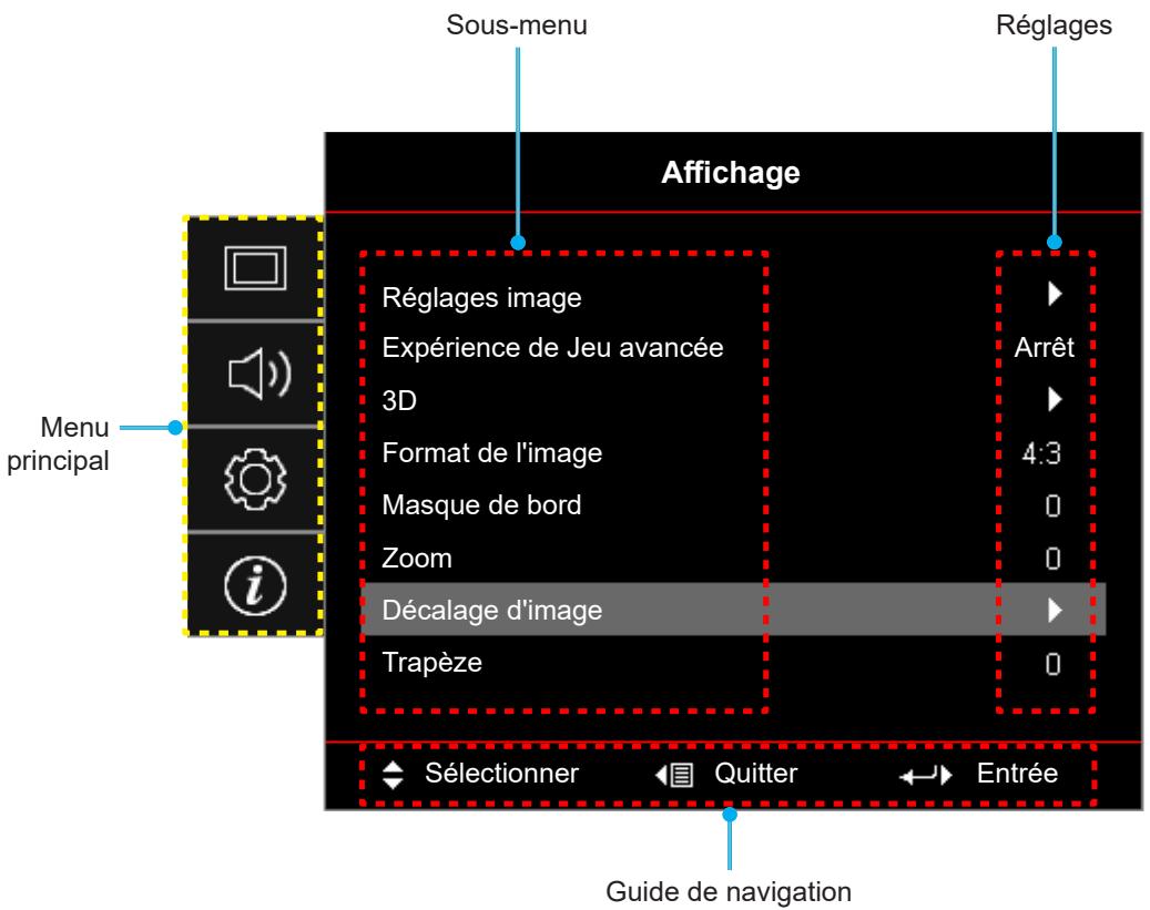 OPTOMA HD30LV - Navigation dans le menu et fonctionnalités - 1