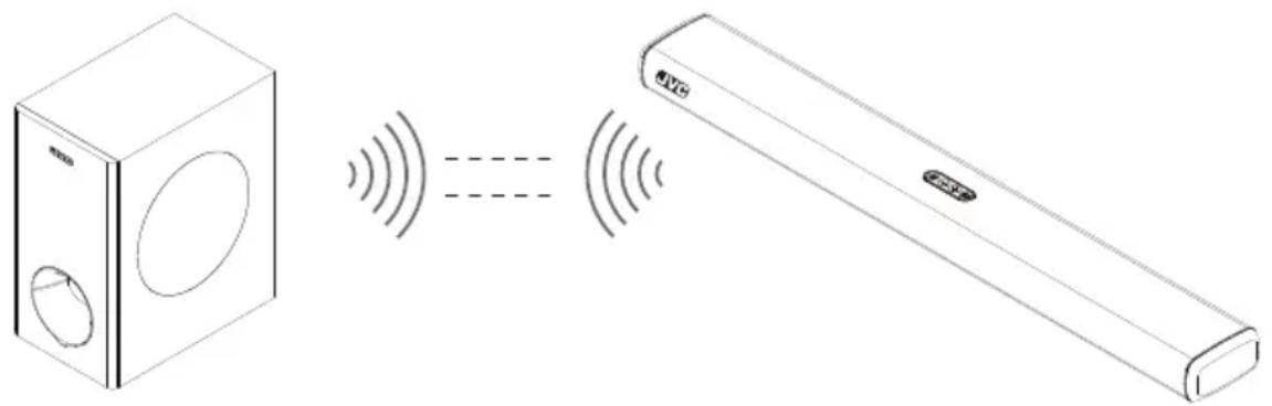 Diagram showing a washing machine with sound waves and a rectangular air conditioner unit, illustrating signal transmission or sensor interaction.