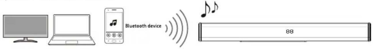 Bluetooth device 88