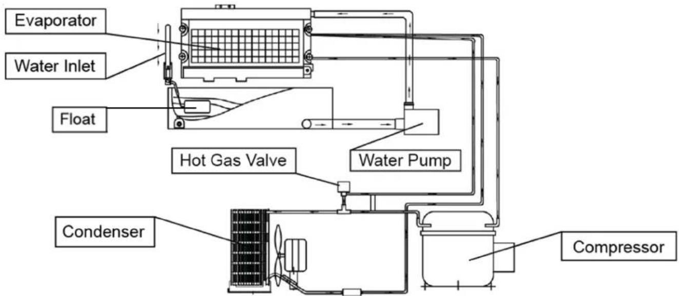 Evaporator Water Inlet Float Hot Gas Valve Water Pump Condenser Compressor