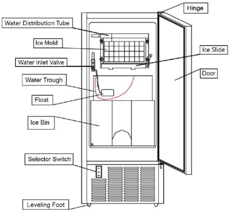 Water Distribution Tube Ice Mold Water Inlet Valve Water Trough Float Ice Bin Selector Switch Leveling Foot Hinge Ice Slide Door