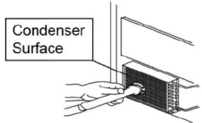 Condenser Surface