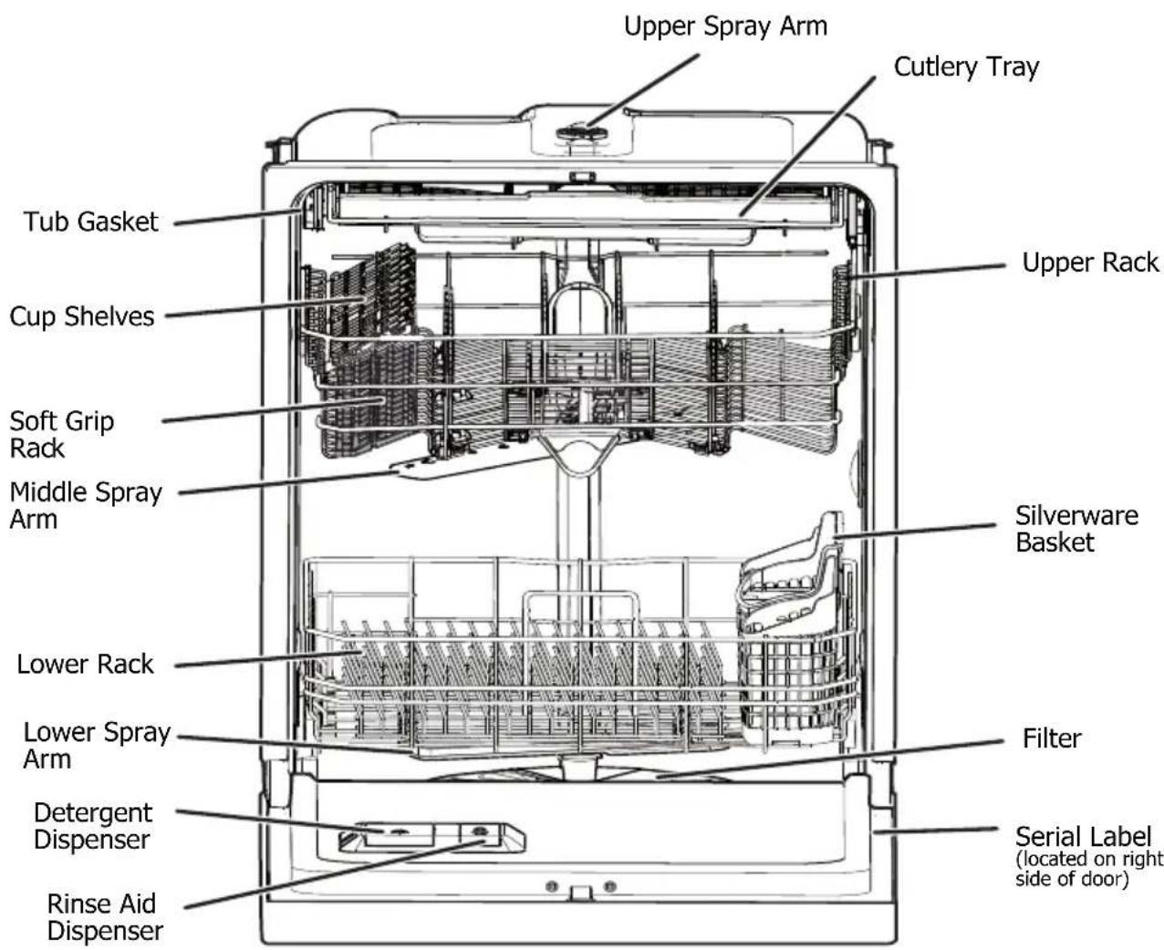 Upper Spray Arm Cutlery Tray Tub Gasket Cup Shelves Soft Grip Rack Middle Spray Arm Lower Rack Lower Spray Arm Detergent Dispenser Rinse Aid Dispenser Upper Rack Silverware Basket Filter Serial Label (located on right side of door)