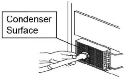 Condenser Surface