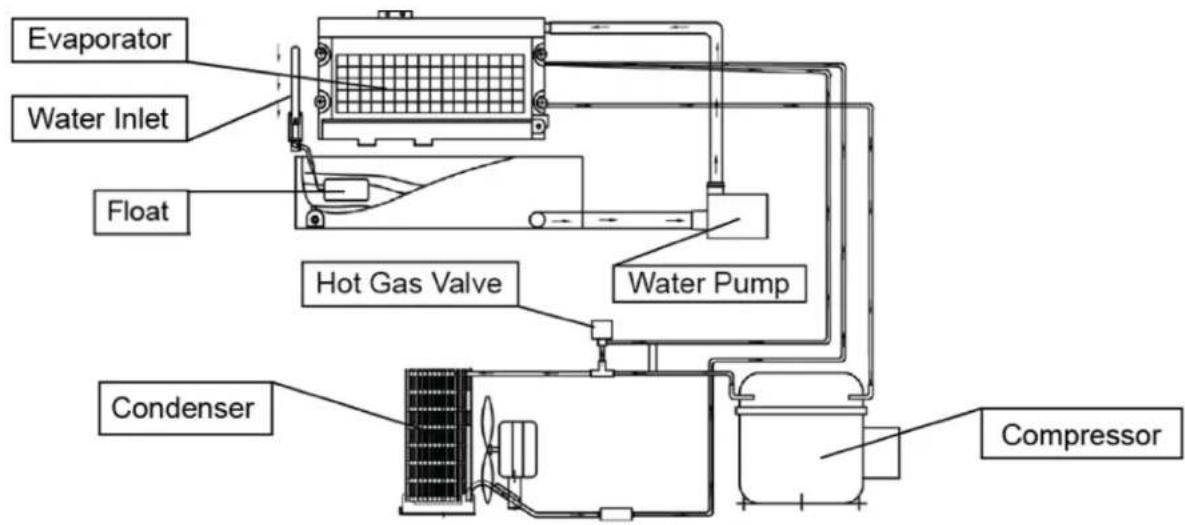 Evaporator Water Inlet Float Hot Gas Valve Water Pump Condenser Compressor