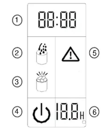 ① 88:88 ② ③ ④ 18.8H ⑤ ⑥