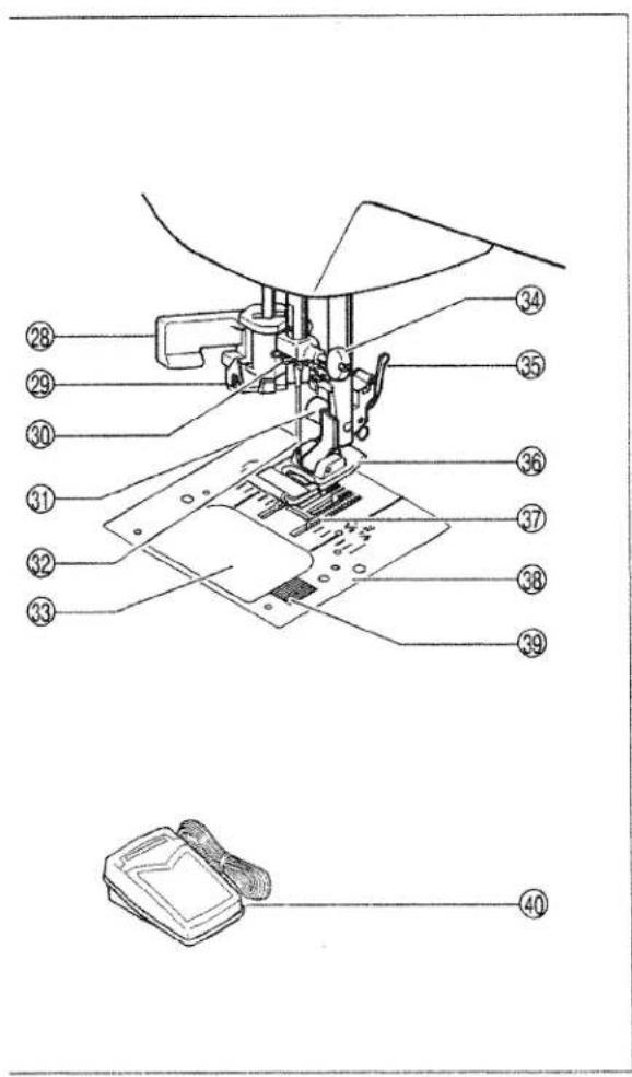 Technical diagram of a sewing machine with numbered parts and a close-up of the base part labeled 40.