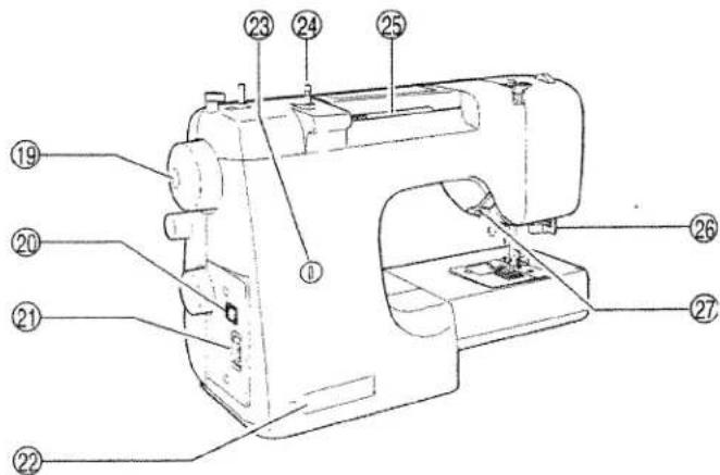 Technical diagram of a sewing machine with numbered parts for identification