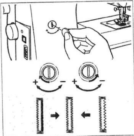Diagram illustrating the working principle of a sewing machine, showing hand operating keyway and two circular buttons with plus/minus signs indicating rotation.